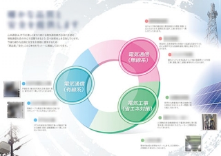 通信会社様の折パンフレットの制作と印刷