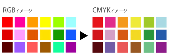 RGBとCMYKの違い