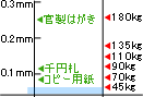 紙厚イメージ