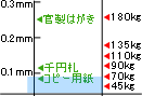 紙厚イメージ