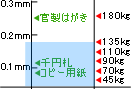 紙厚イメージ