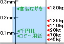 紙厚イメージ